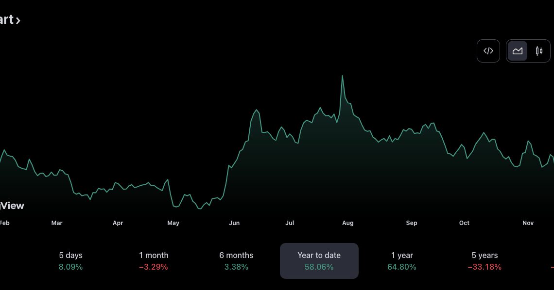 Cathie Wood’s ARK buys $1.5M SOFI shares as SoFi exits crypto