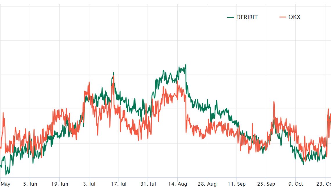 Ethereum price hits 6-month high amid BlackRock spot ETF buzz, but where’s the retail demand?