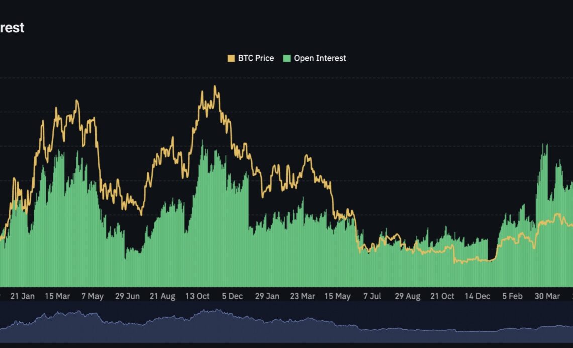 Futures will be the best crypto game in town even after a Bitcoin spot ETF