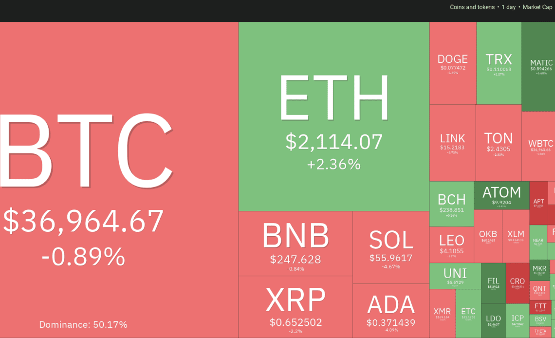 SPX, DXY, BTC, ETH, BNB, XRP, SOL, ADA, DOGE, LINK