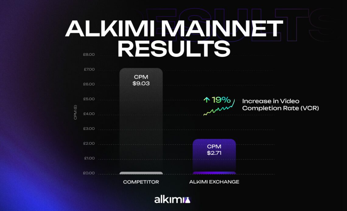 Alkimi Launches Mainnet; Bringing $600 Billion Industry On-Chain