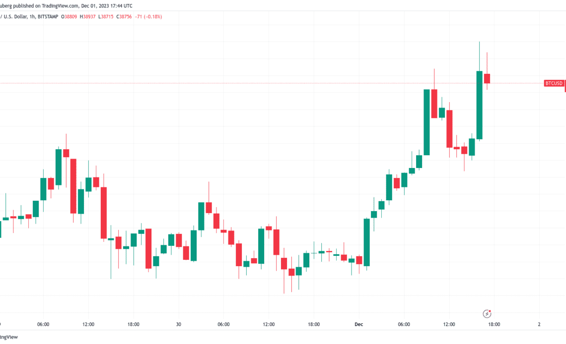 Bitcoin price hits $39K as Powell stirs bets Fed rate hikes are over