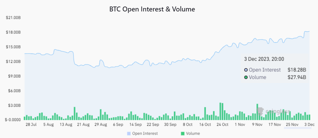 Bitcoin price rally to $42K driven by spot volumes, not BTC futures liquidations