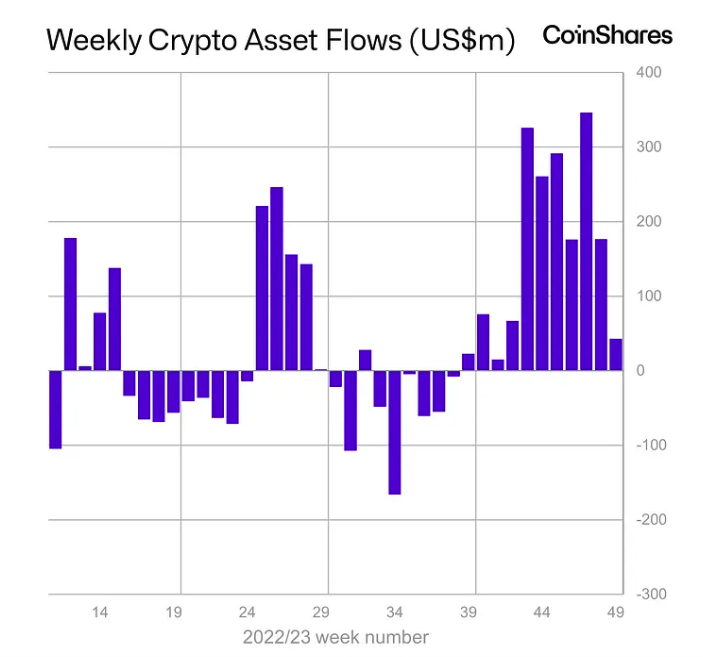 Fed pause is a ‘green light’ for investors; here’s what it means for crypto