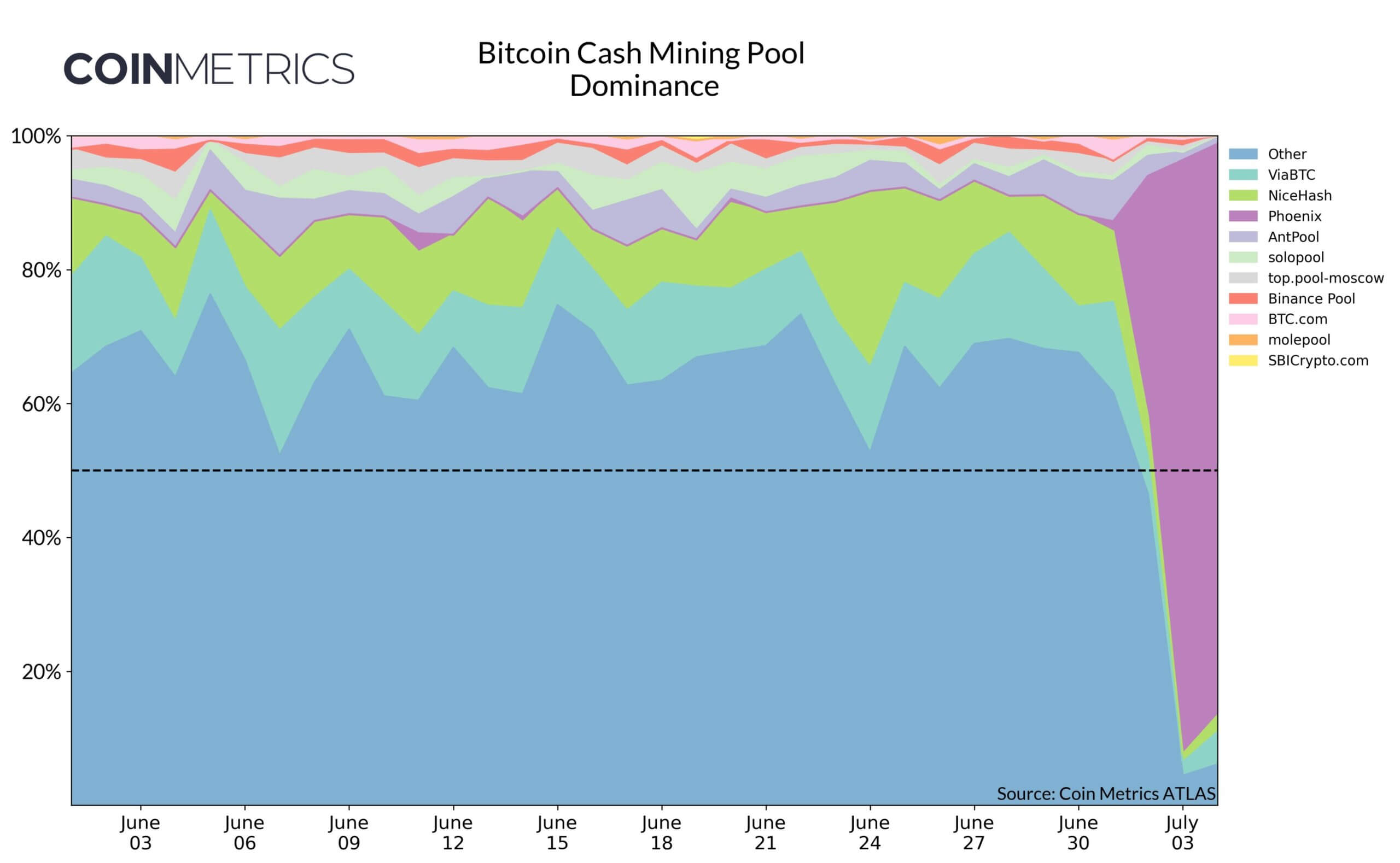 Bitcoin cash hashrate