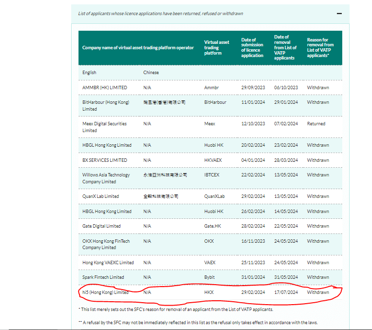 List of applicants whose licence applications have been returned, refused or withdrawn in Hong Kong