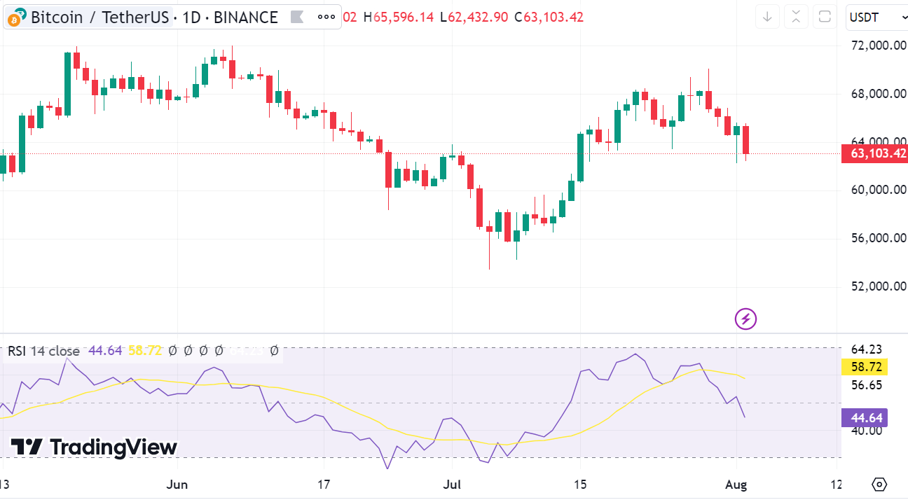 Bitcoin price