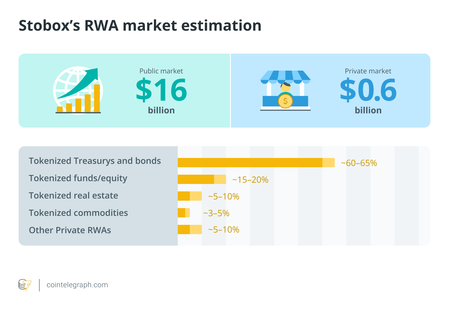 Transparency, Stablecoin, BlackRock, RWA, Tokenization, RWA Tokenization