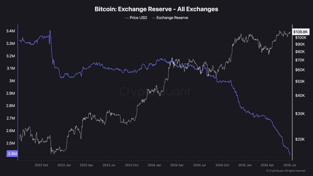 Bitcoin exchange balance (Source: CryptoQuant)