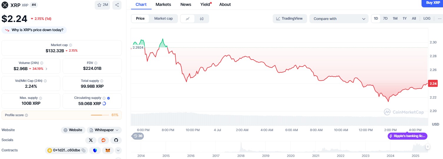 XRP price