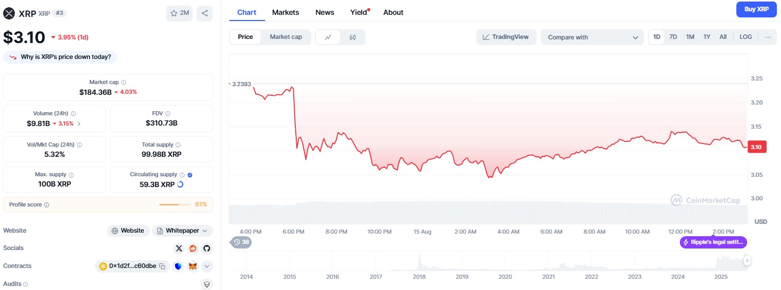 XRP price