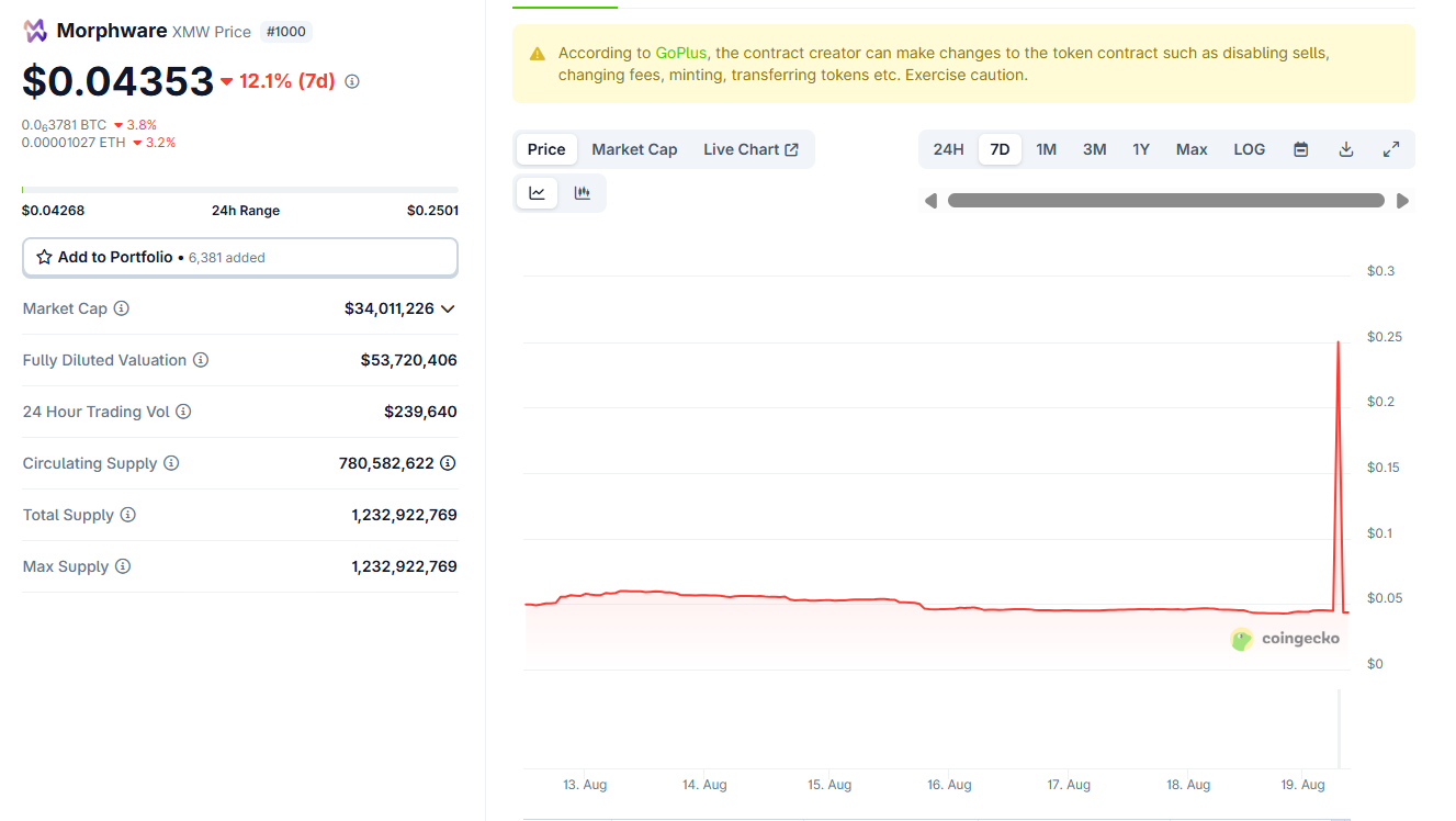 Morphware (XMW) price chart