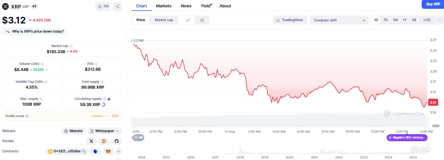 XRP price