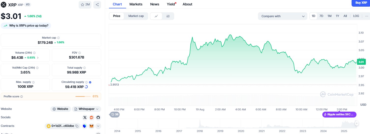 XRP price