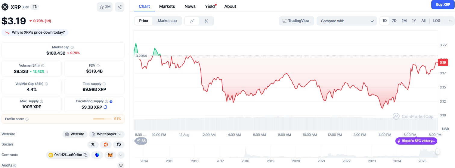 XRP price 